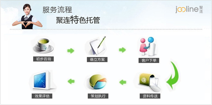 上海聚連電子商務 一站式阿里推廣服務，助力企業贏在數字時代