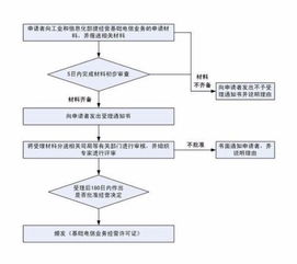 網(wǎng)絡(luò)經(jīng)營許可證的查詢途徑與網(wǎng)絡(luò)運(yùn)營服務(wù)解析